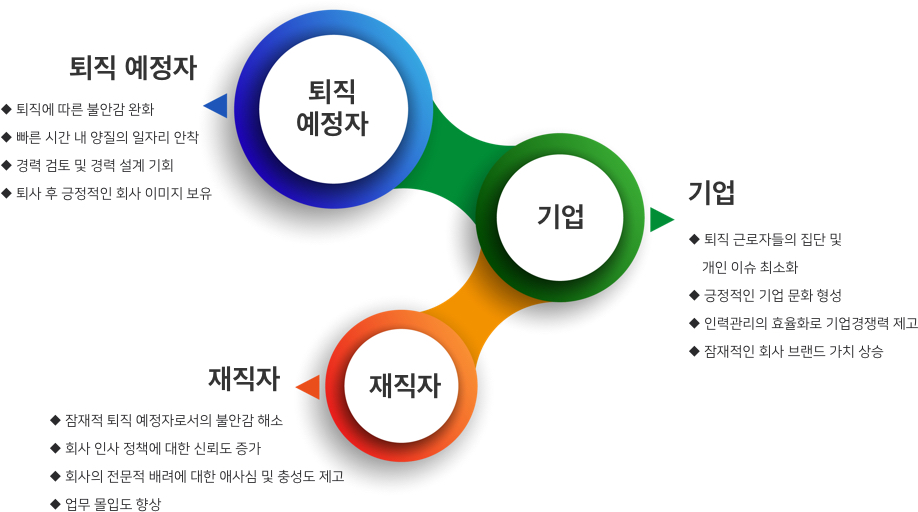 기대효과 도표1