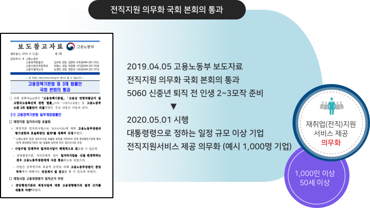 전직지원의무화 국회본회의 통과