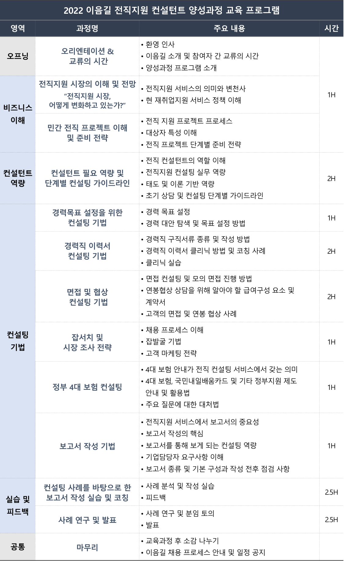 2022 이음길 전직지원 컨설턴트 양성과정_프로그램1